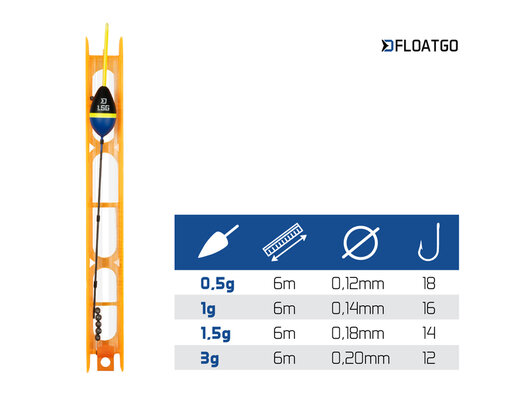 Hotový nadväzec s plavákom na rebríku FloatGO | 6m/0,5g