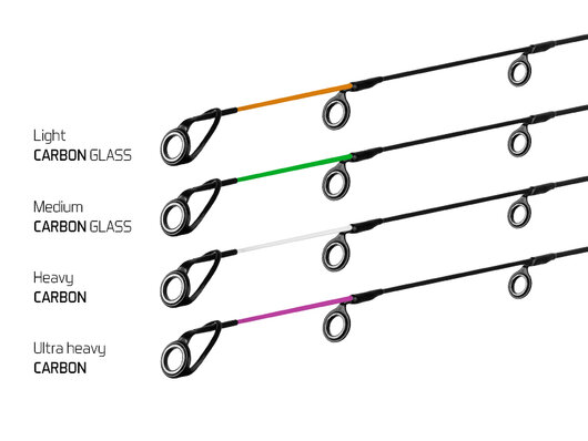 Delphin RIVER Trophy Feeder X-TRA + 4 špičky | 360cm/200g