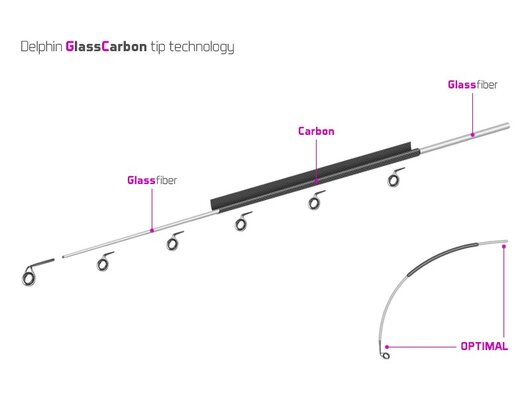 Delphin RIVER Trophy Feeder X-TRA + 4 špičky | 360cm/200g